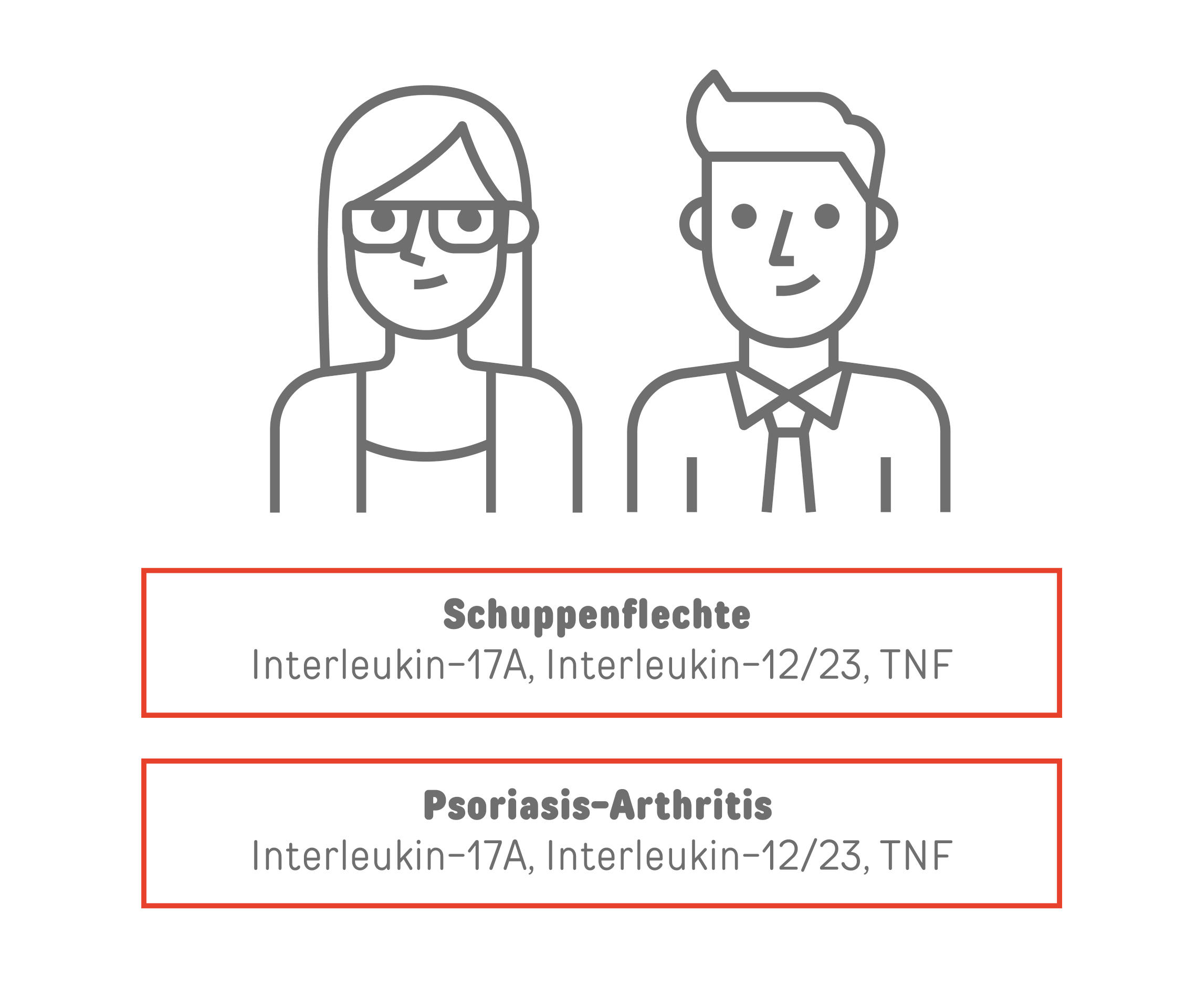 Wie wirken die verschiedenen Biologika gegen Schuppenflechte und Psoriasis-Arthritis?