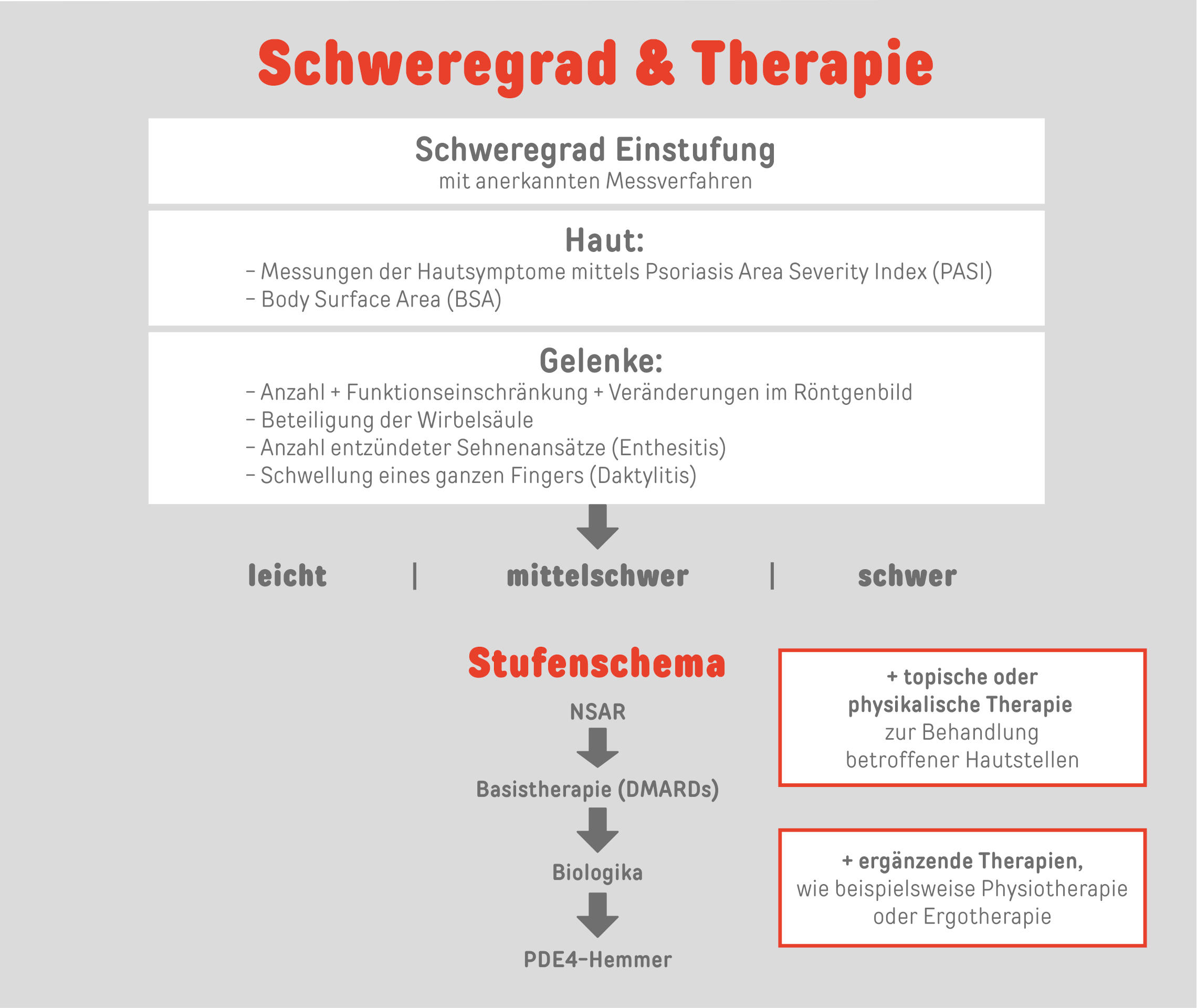 Psoriasis-Arthritis-Therapie: NSAR, Basistherapien, Biologika und PDE4-Hemmer