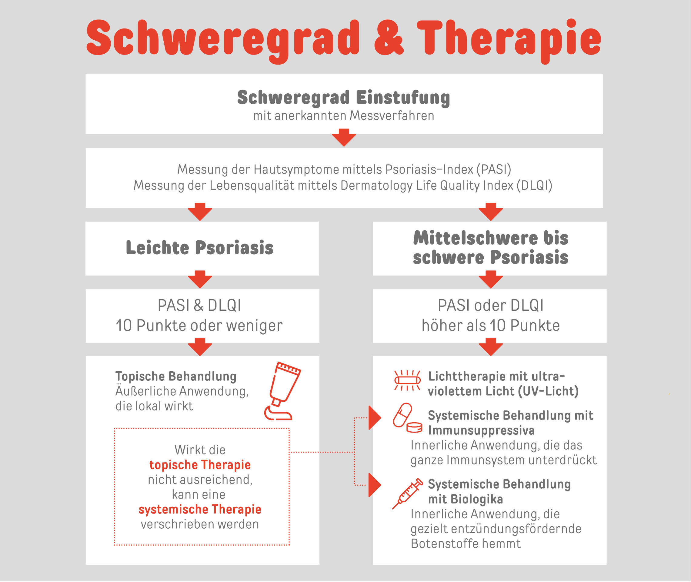 Was hilft gegen Schuppenflechte und Psoriasis-Arthritis?