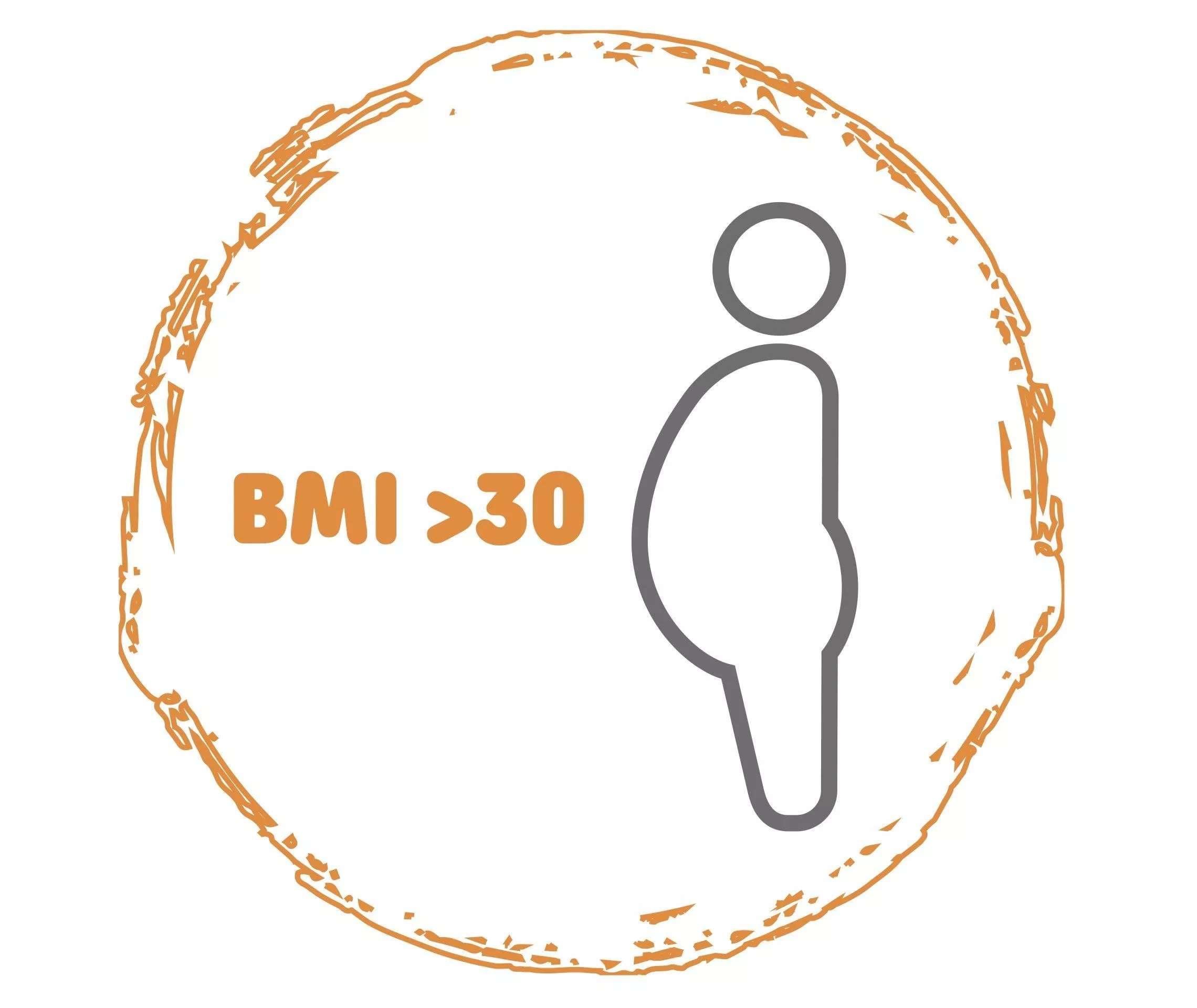 Grafik Person mit Übergewicht von der Seite mit der Beschriftung BMI > 30