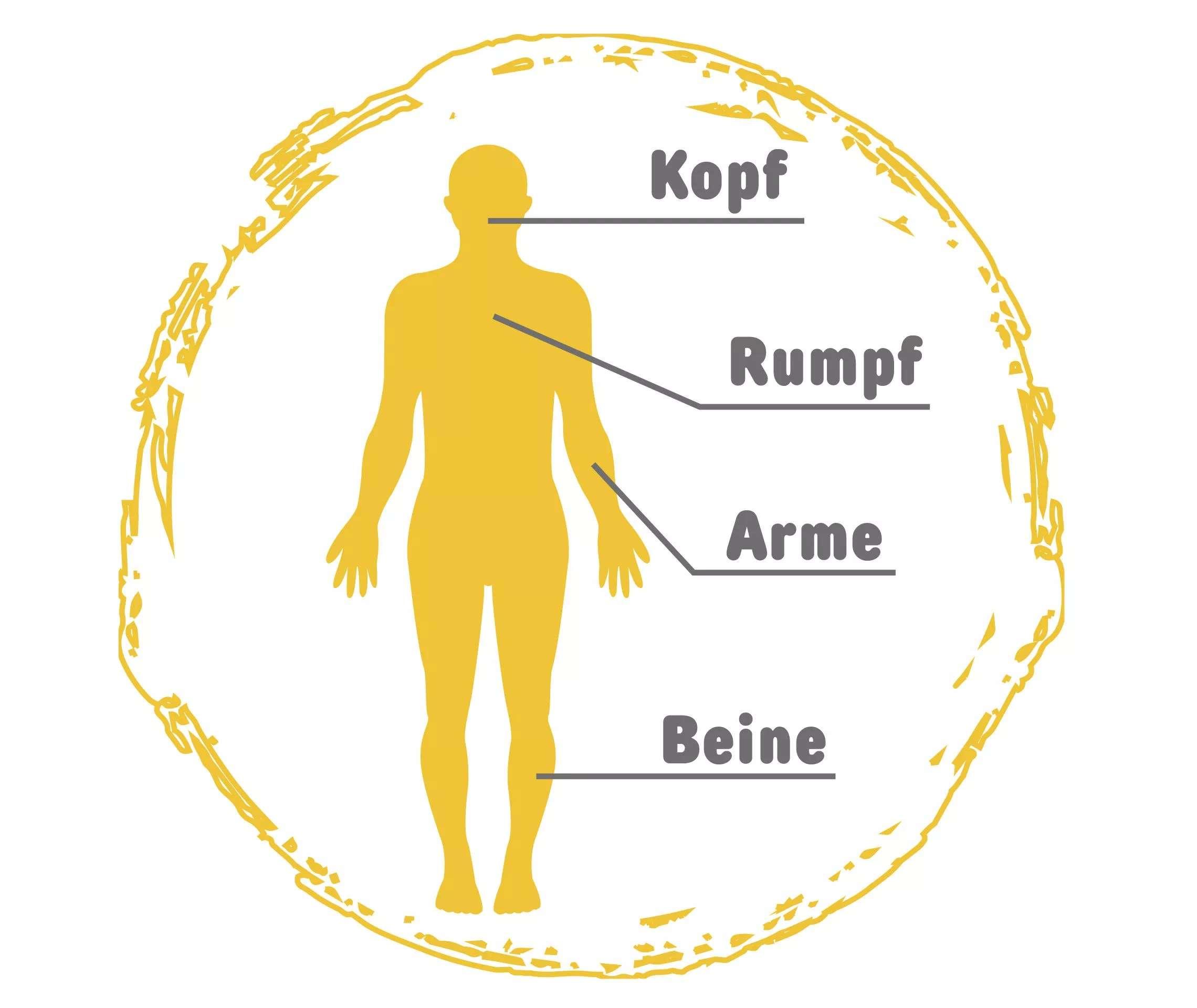 Einteilung der Psoriasis-Symptome in Schweregrade